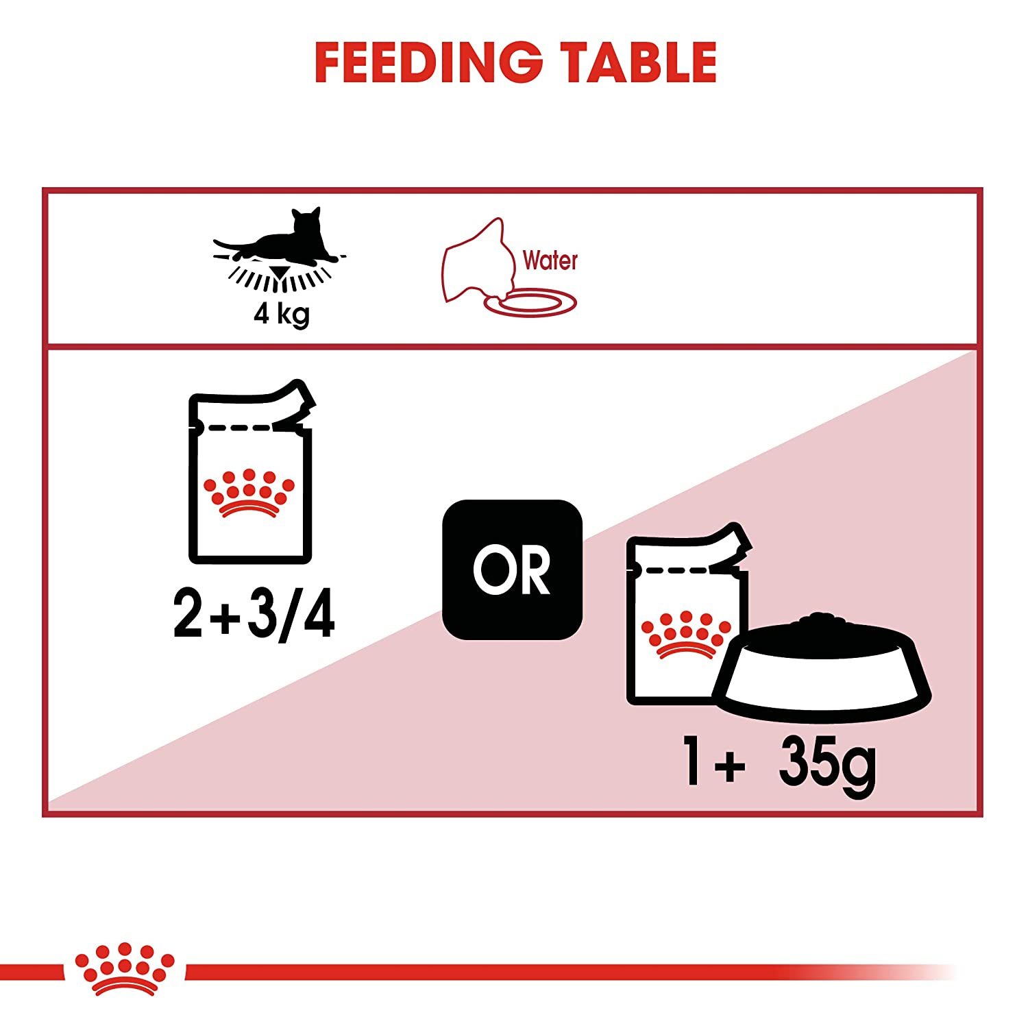 Royal-Canin-Instinctive-Wet-Cat-Food-85g-6.jpg