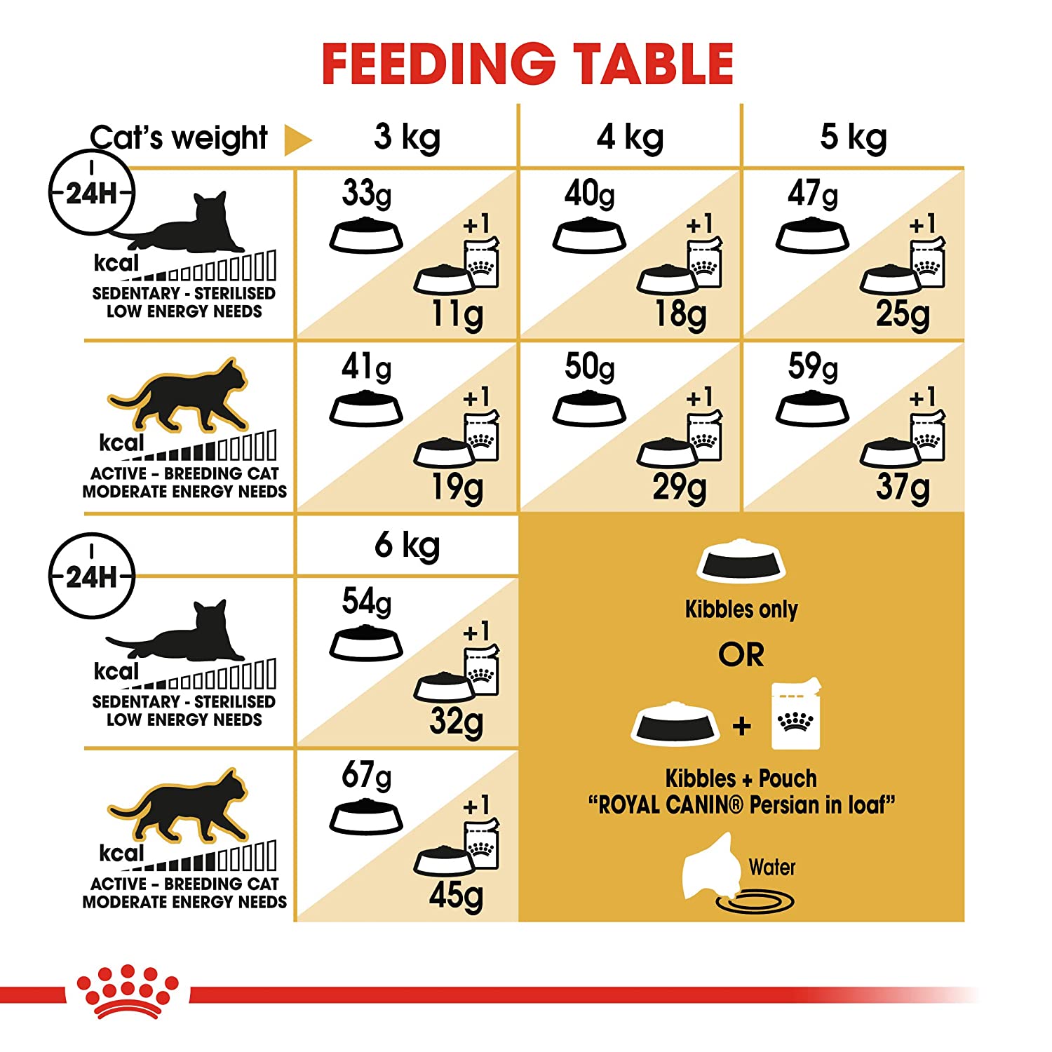 Royal-Canin-Persian-Adult-Dry-Cat-Food-5.jpg