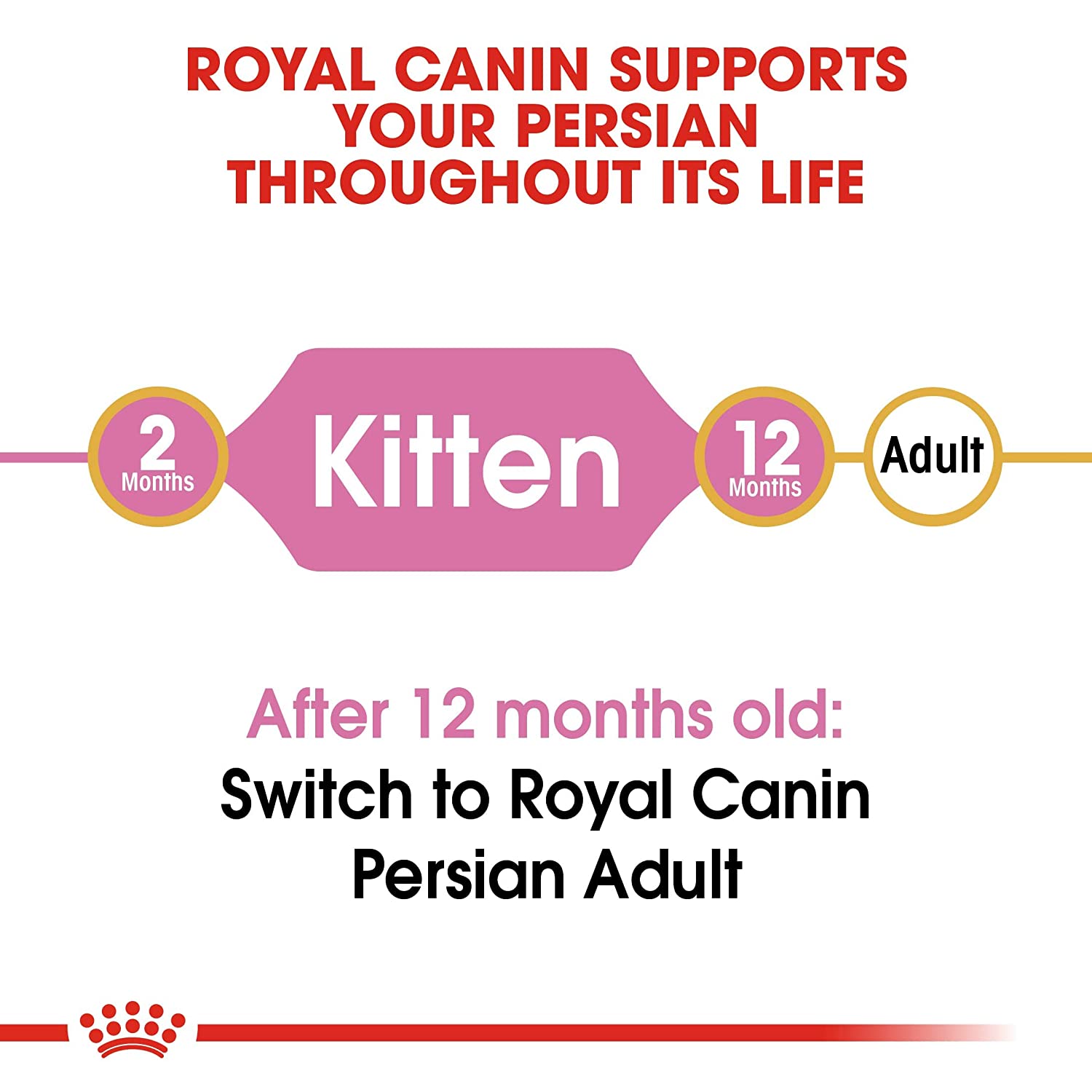 Royal-Canin-Persian-Kitten-Dry-Food-3.jpg