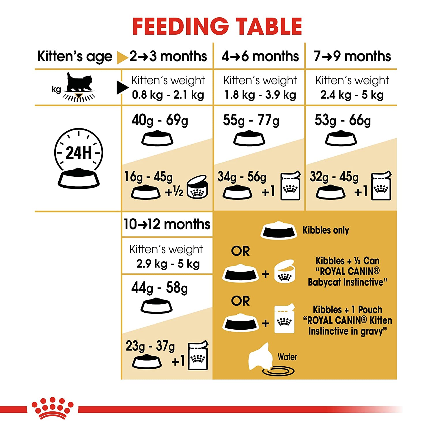 Royal-Canin-Persian-Kitten-Dry-Food-6.jpg